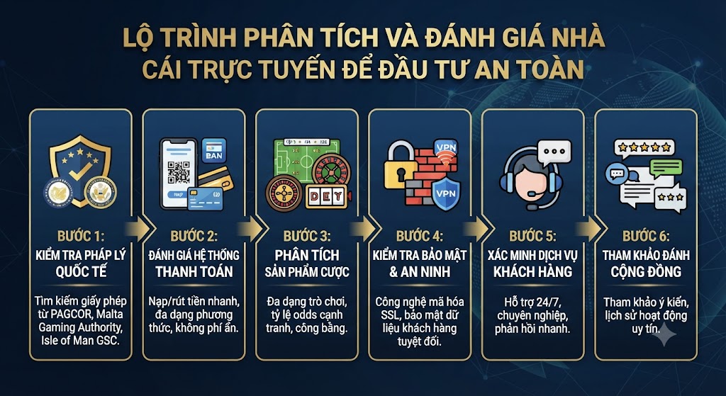 nhà cái tế